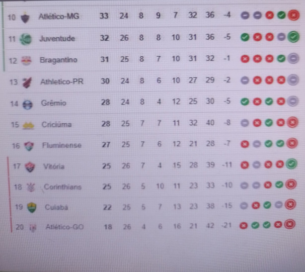 Nossa situa��o na tabela rodada 26