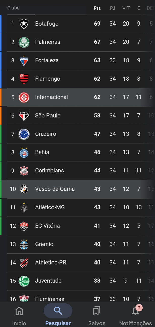 Rodada Perfeita