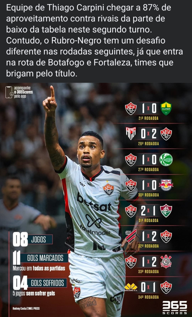 Repararam: