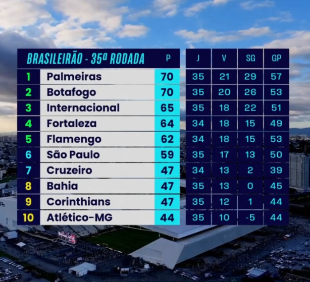 Pr�x. Partidas dos nossos rivais diretos
