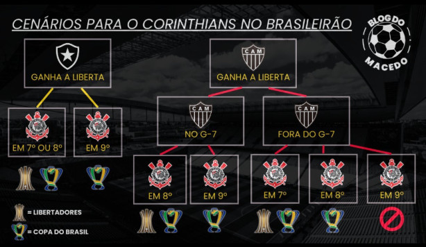 caminho da cdb desenhado