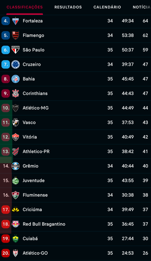 Coincid�ncia SIM ou N�O?