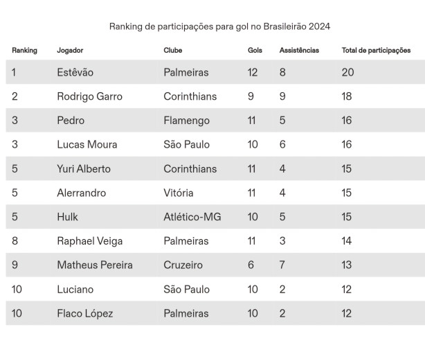 Artilharia e assistencia