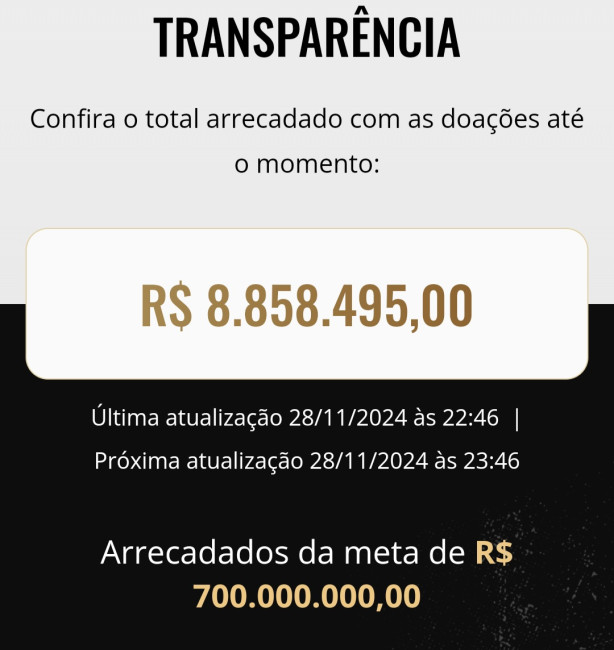 �ltima atualiza��o 22:46, , Lindo.Lindo.lindo