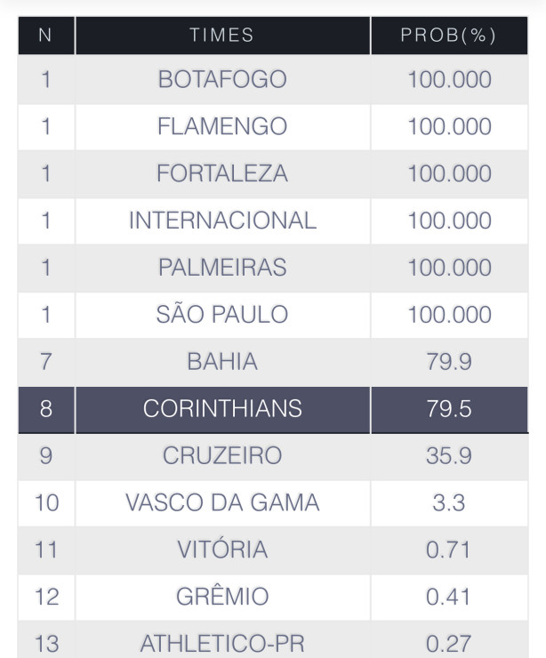 Atualizado - Probabilidade de Libertadores