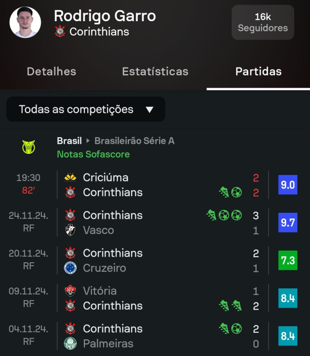 N�meros ABSURDOS do Garro em novembro