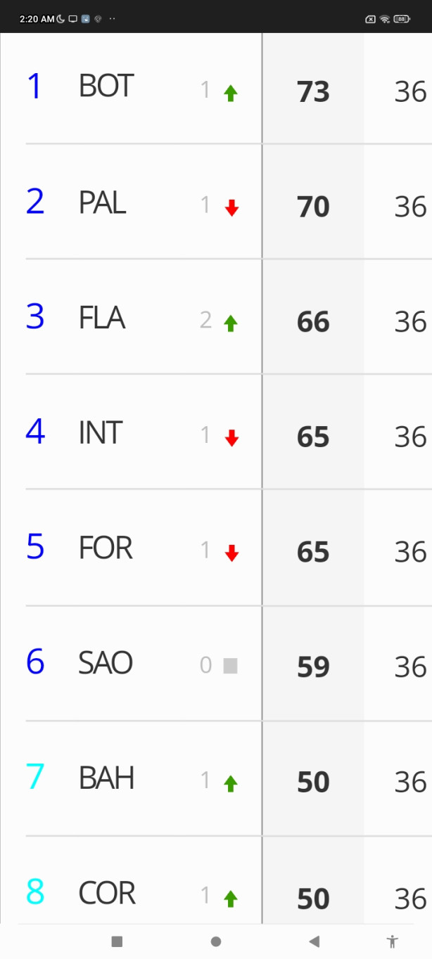 corinthians no g8