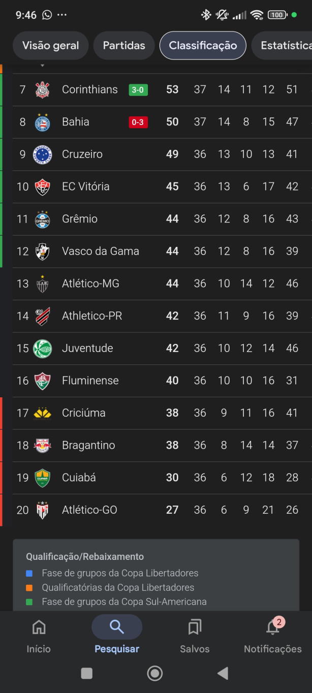 Segunda p�gina da Globo