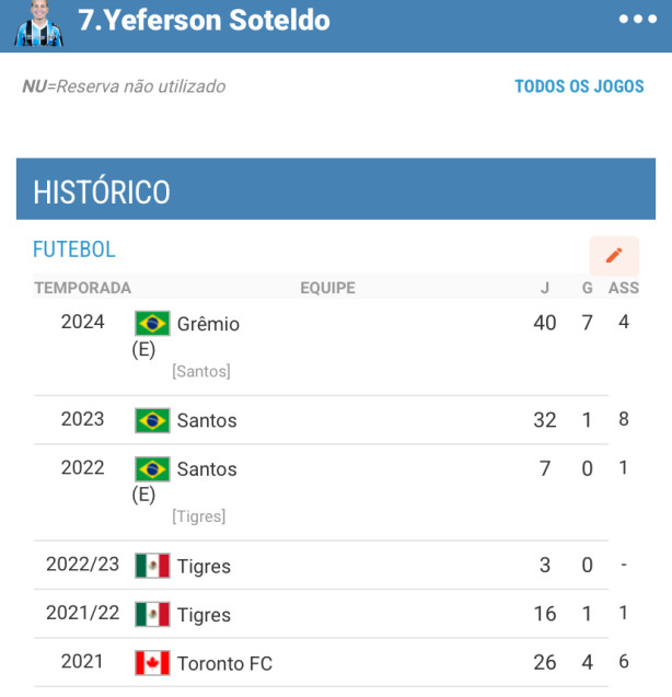 N�meros dele. Vale a pena deixar l� mesmo