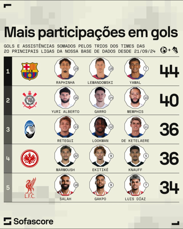 Olhem isso!