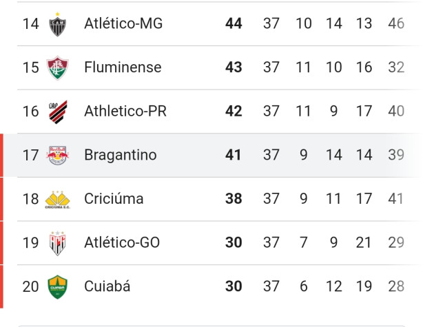 RB Bragantino venceu kkkk Teremos emoo at final kkkk
