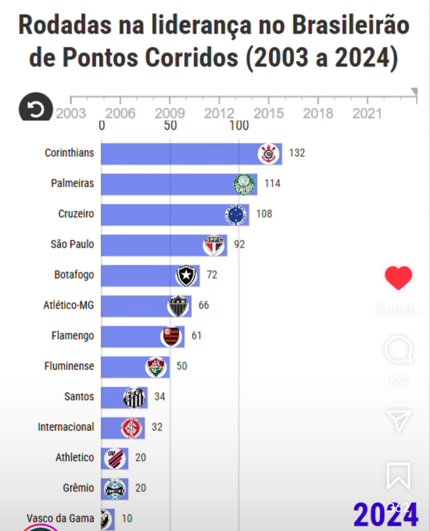 O Campe�o dos Campe�es
