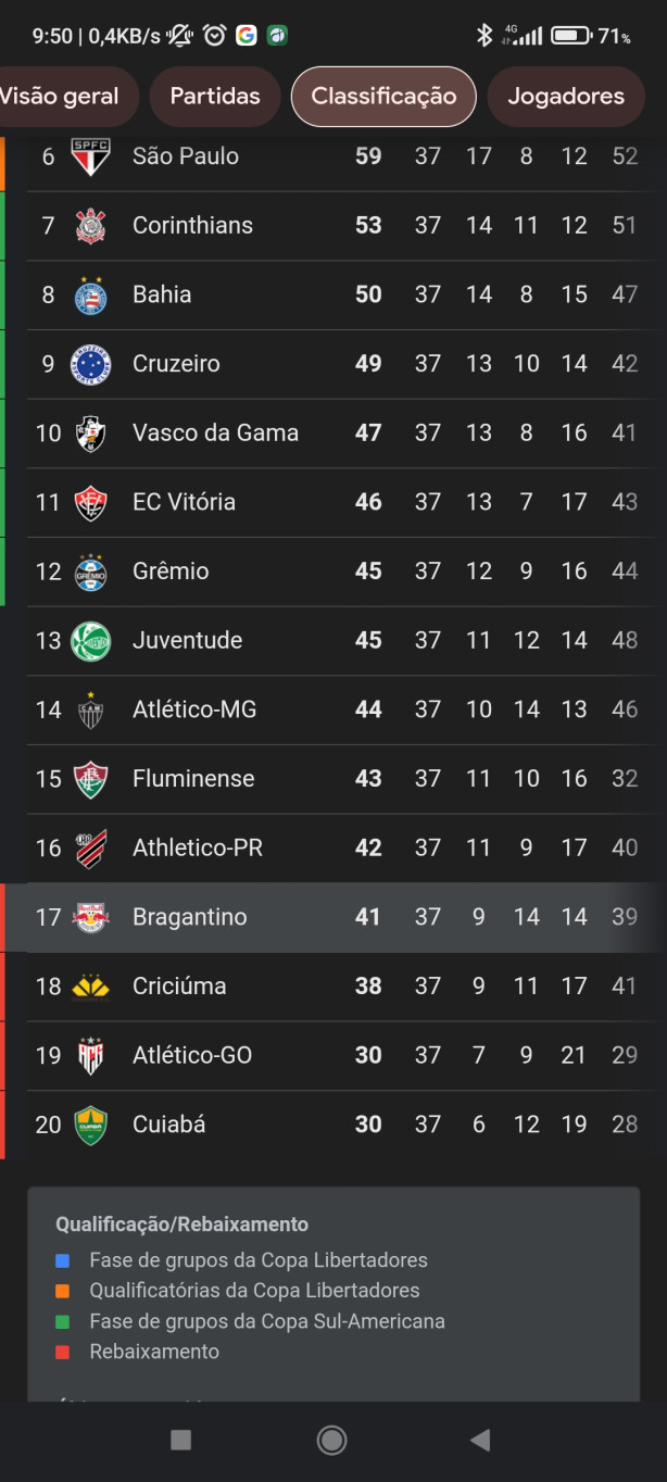 O foco do Brs&atilde;o � Z4 agr