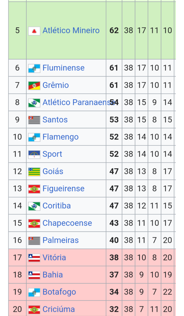 10 anos atr�s