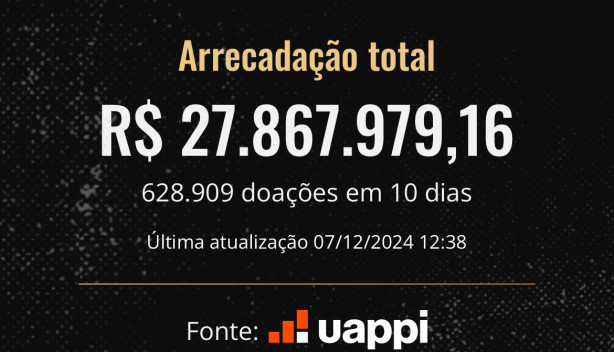 Cad� os 35 milh�es de torcedores?