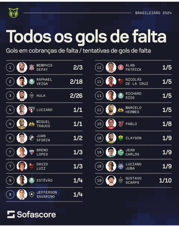 Quem viu essa de Memphis?