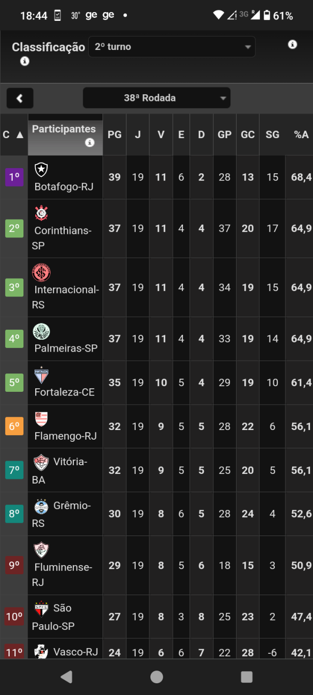 Segundo turno