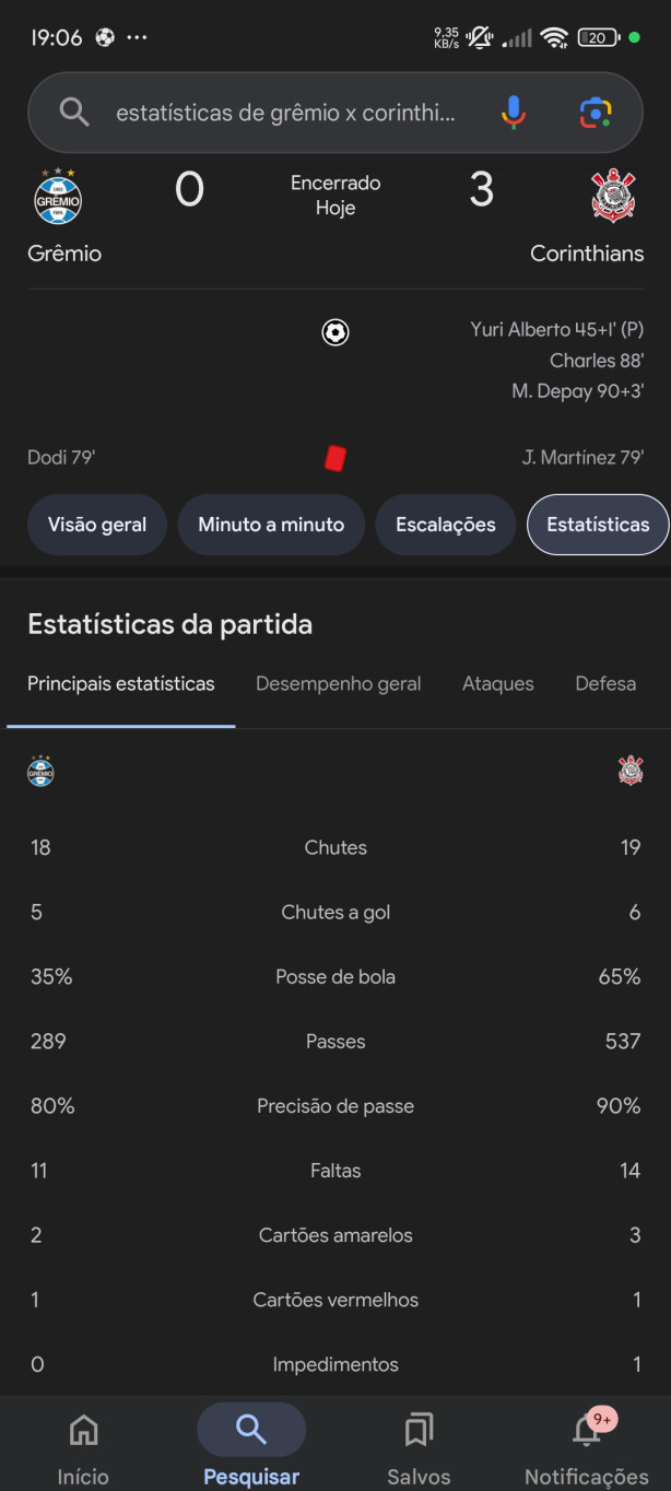 Olha isso mano, jogamos demais, posse de bola, gols...