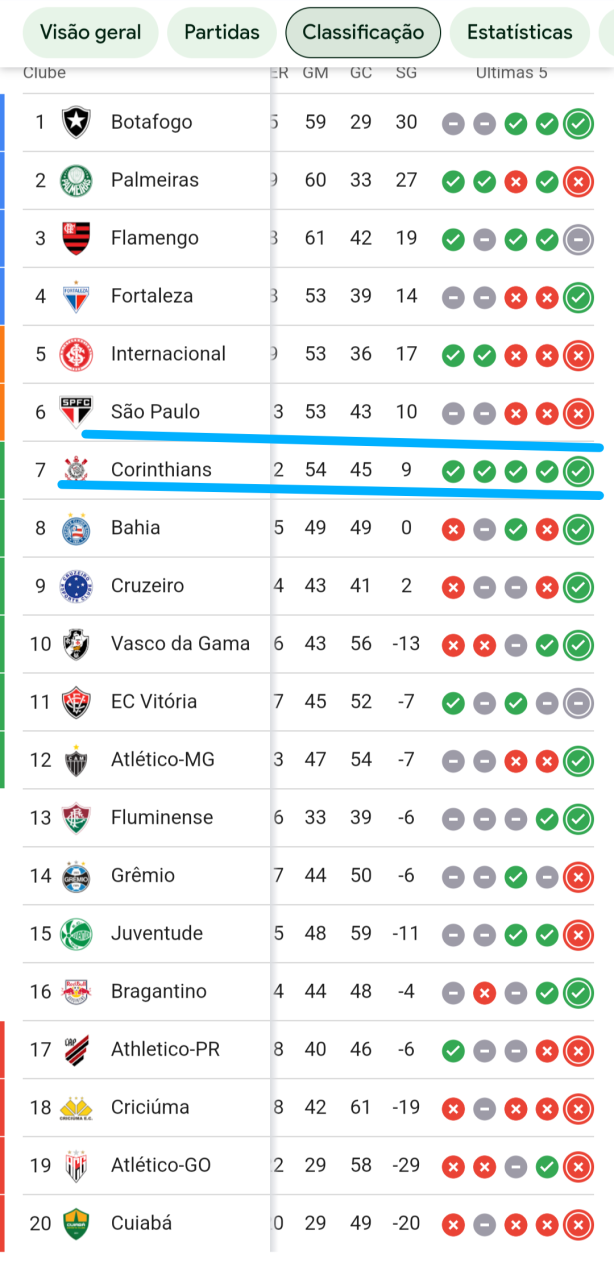 Que orgulho
