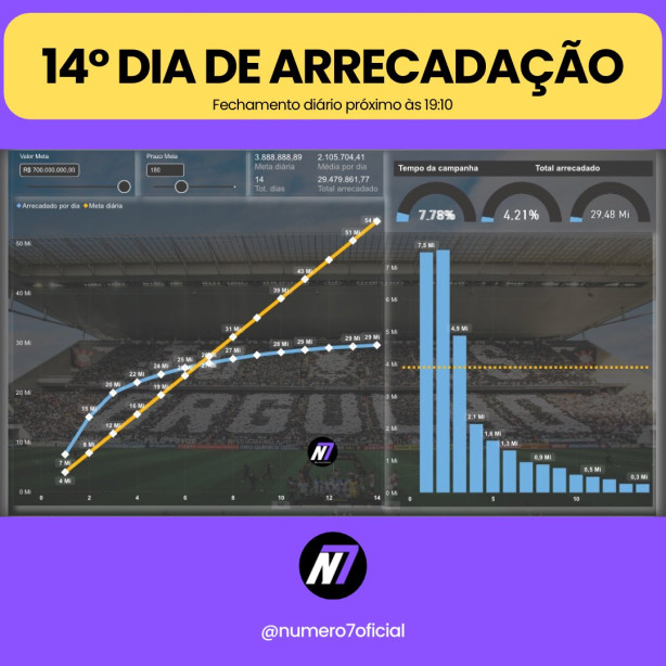 Nova parcial da Campanha