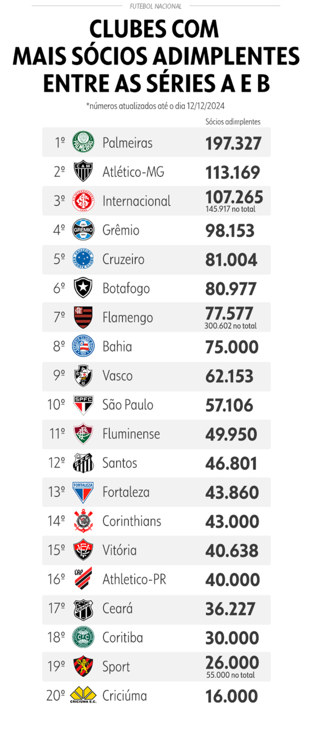 Ranking de S�cios-torcedores