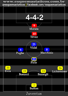 losango da Juventus (2014�15)