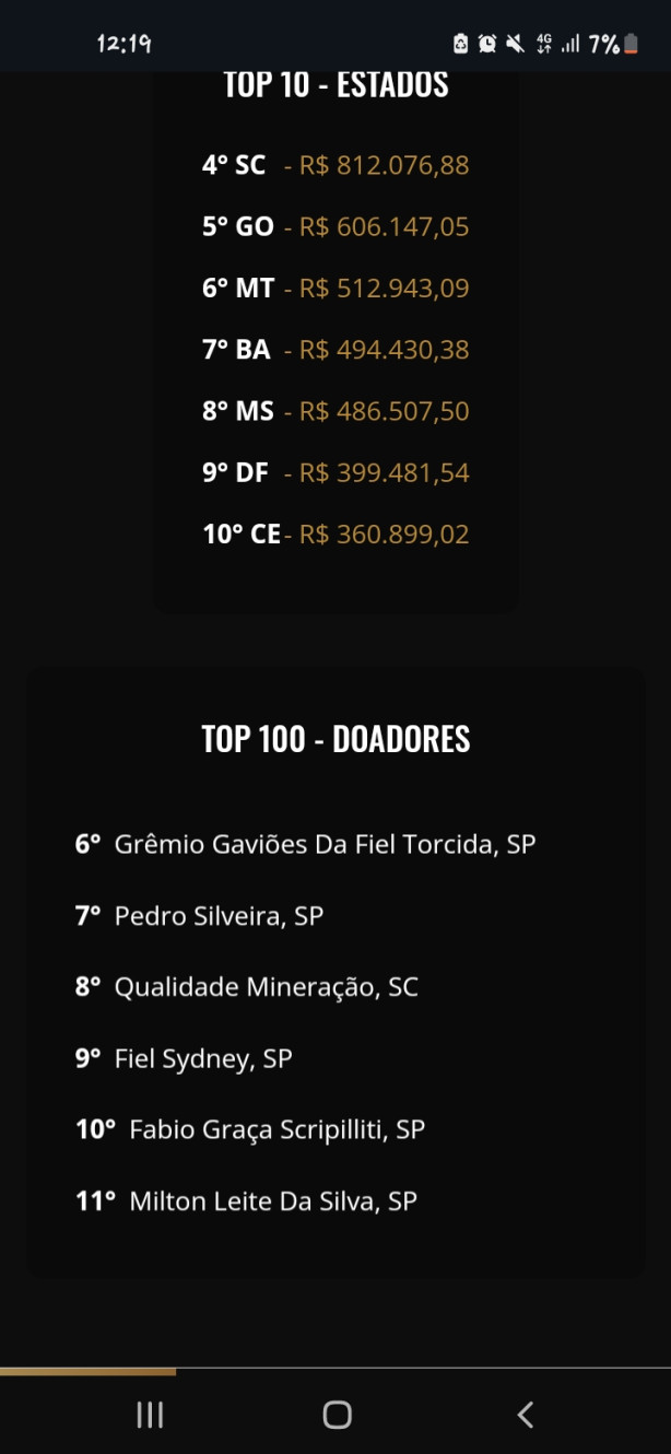 Mais um cnpj doou para Arena