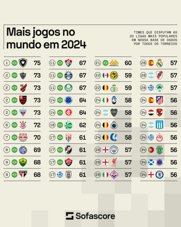 A doen�a do futebol BR