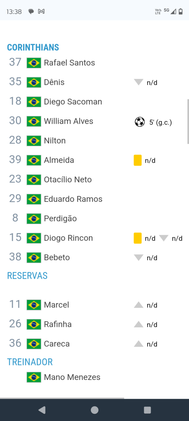 E esse time aqui?