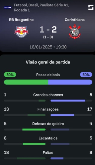 "O Corinthians sempre foi isso, jogar fechadinho por uma bola"