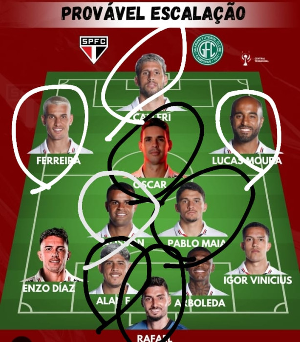 explica��o-ponto fraco das trikas!