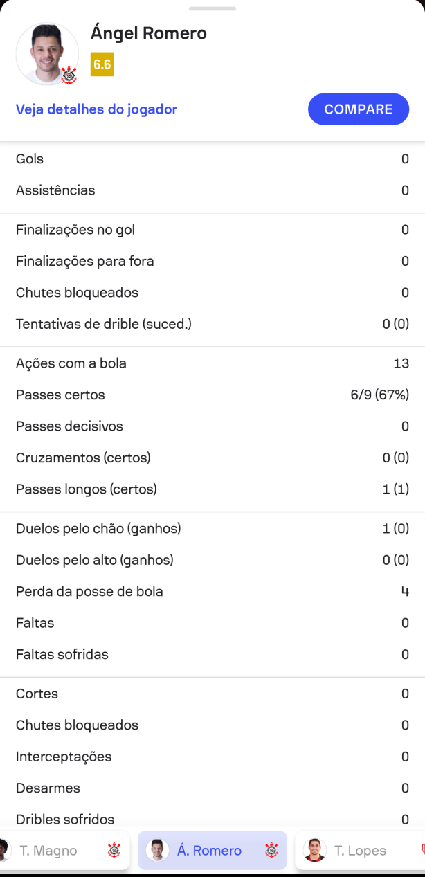 Romero  fundamental no jogo