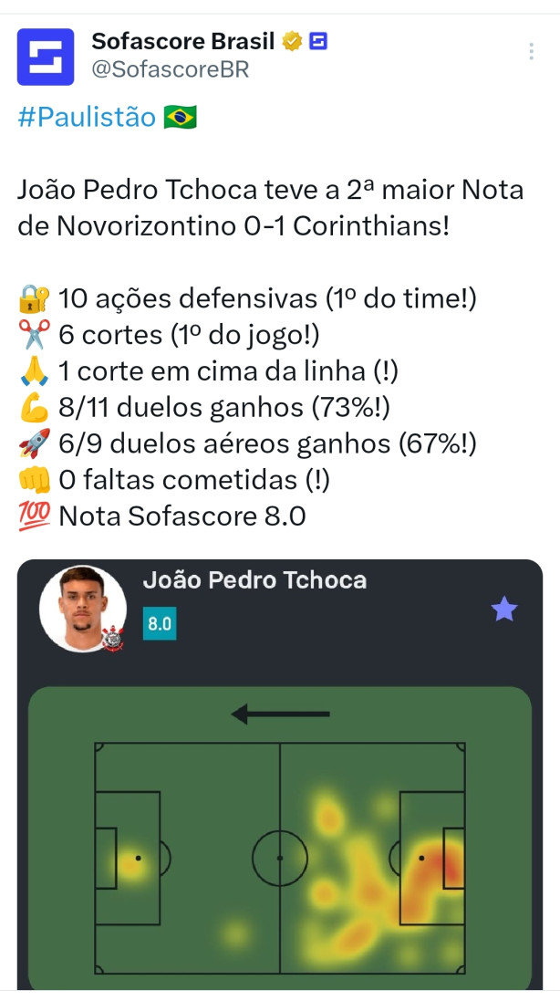 Se o time titular fosse por merecimento e no por nome...