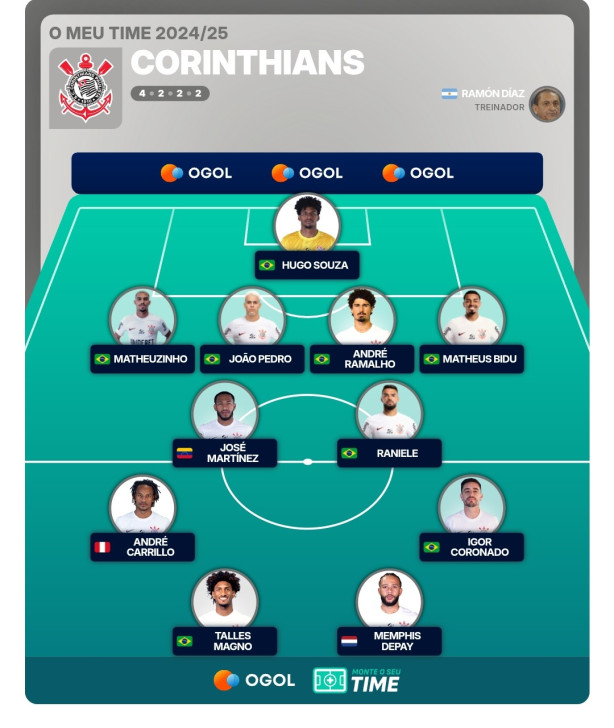 Time ideal para o clssico! (Merecimento e justia)