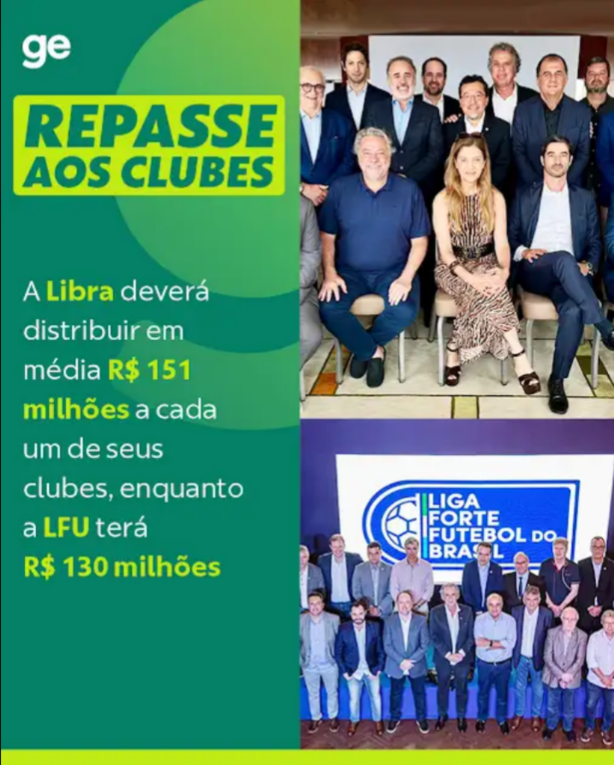 Globo comea a distorcer a realidade pra insinuar que os clubes da Libra vo ganhar mais dinheiro
