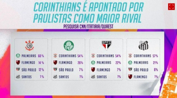 Quem foram os doentes que responderam isso?