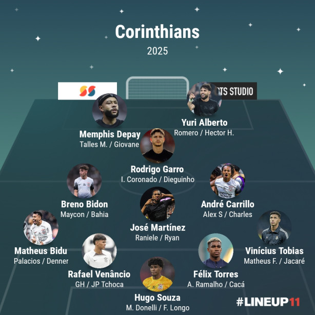 Elenco do Corinthians para 2025