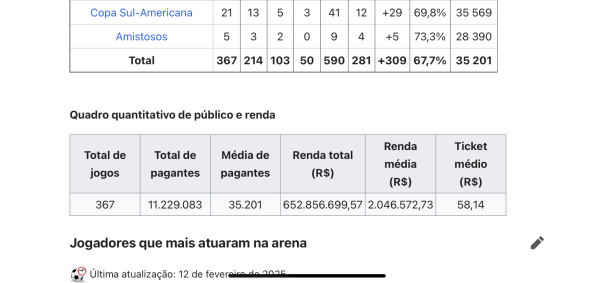 arena valores absurdo!