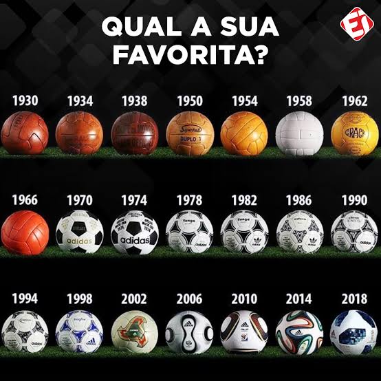 Todas as bolas da Copa do mundo.