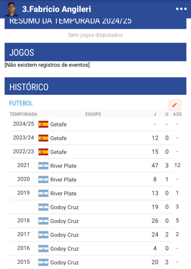 Nmeros de Fabrcio Angileri