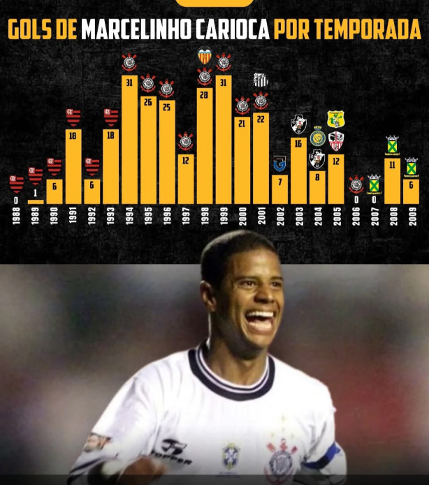 Marcelinho Carioca. Impressionante.