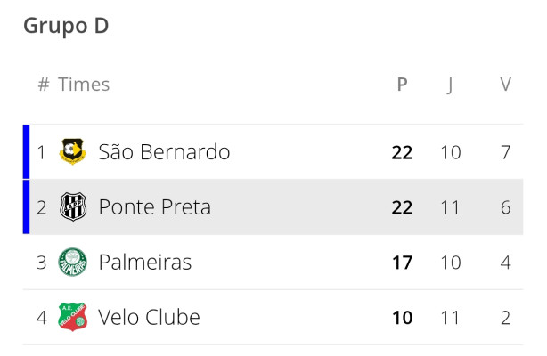 Classifica��o
