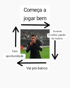 Ciclo vicioso do Romero