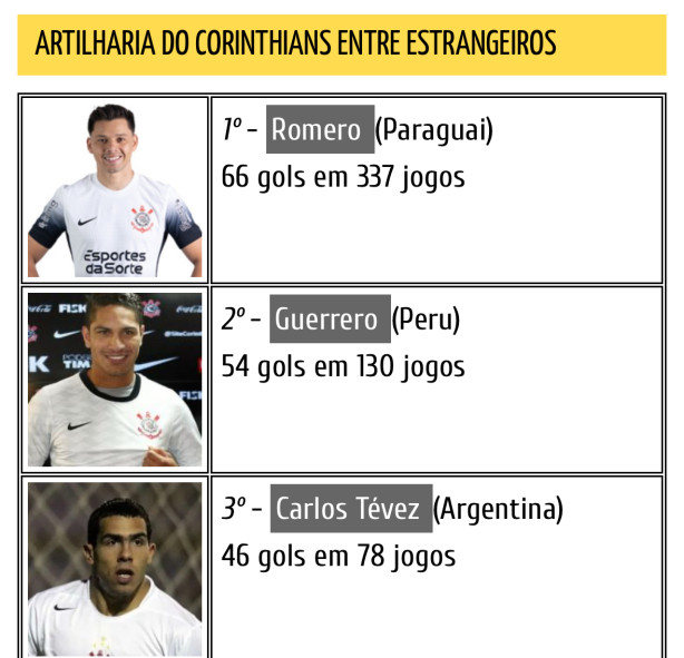 Se Tevez tivesse jogado 337 jogos