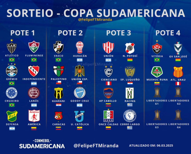 � obriga��o ganhar a Sulamericana