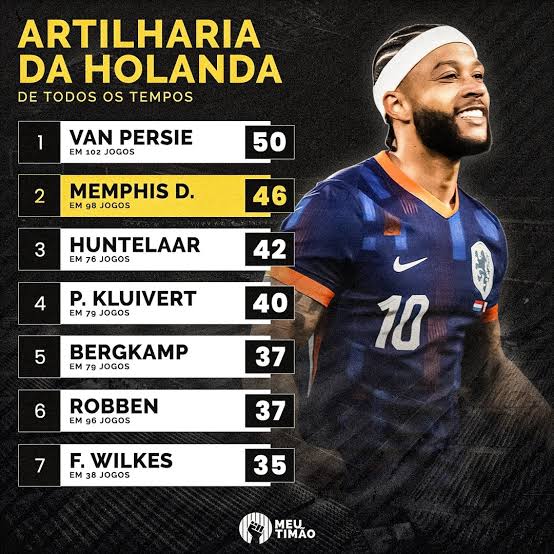 Memphis Depay na Seleo da Holanda