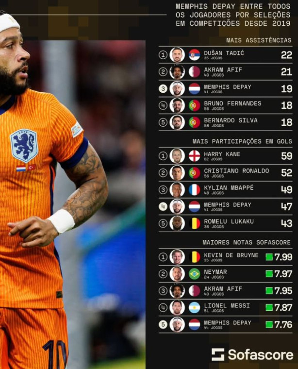 Olha isso que absurdo do Memphis