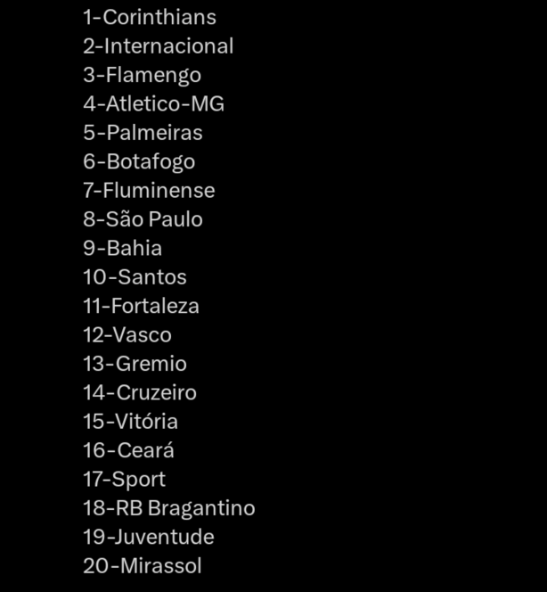 Como vocs acham que vai ficar a tabela final do Brasileiro 2025?