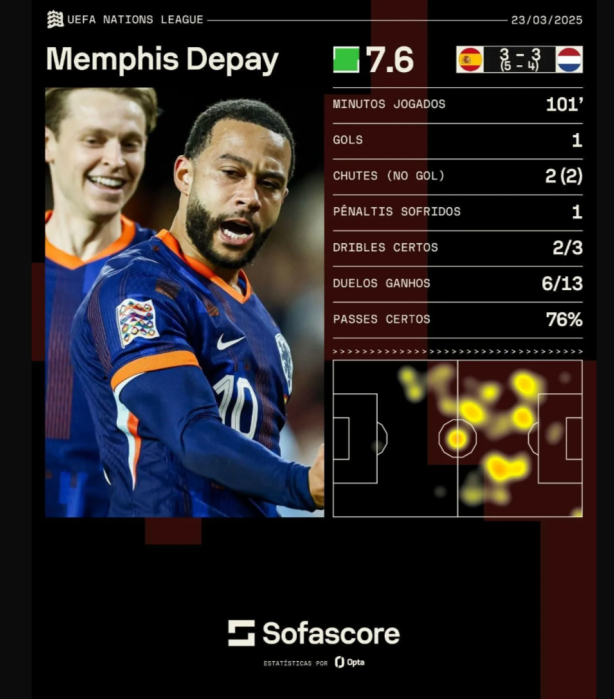 Memphis disputou a 100 partida pela Holanda