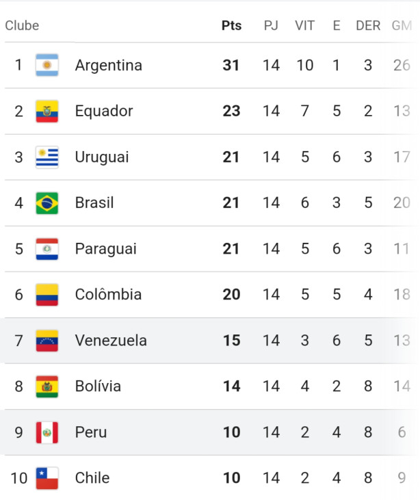 Equador do Flix Torres surpreendendo!